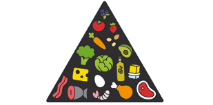 Pyramide alimentaire de régime céto